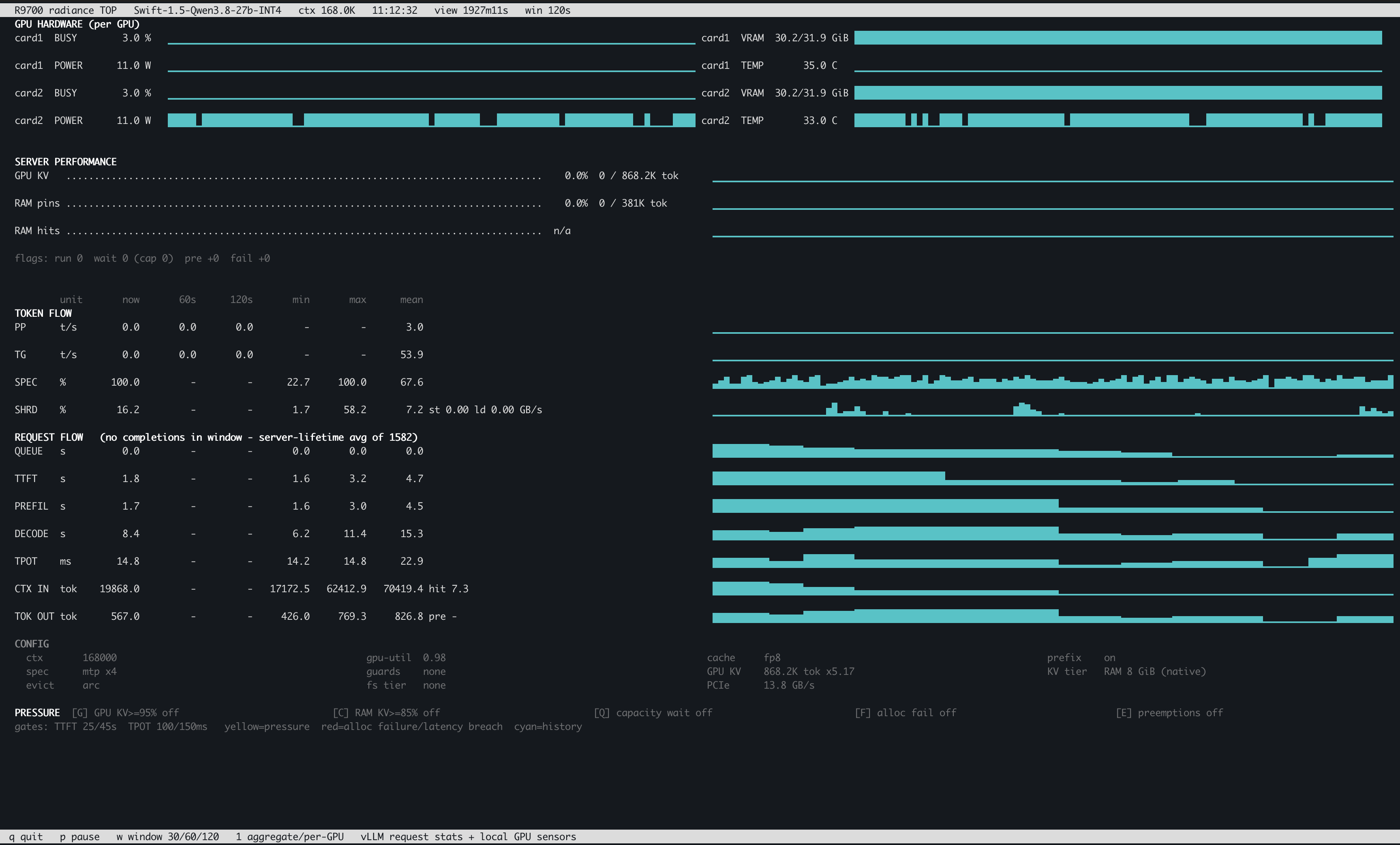 radiance-top displaying GPU telemetry and request flow